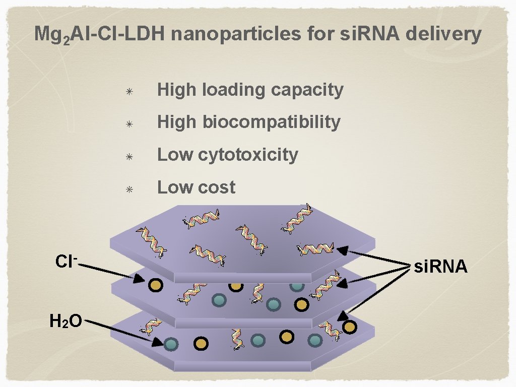 Mg 2 Al-Cl-LDH nanoparticles for si. RNA delivery High loading capacity High biocompatibility Low