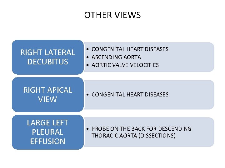 OTHER VIEWS RIGHT LATERAL DECUBITUS • CONGENITAL HEART DISEASES • ASCENDING AORTA • AORTIC