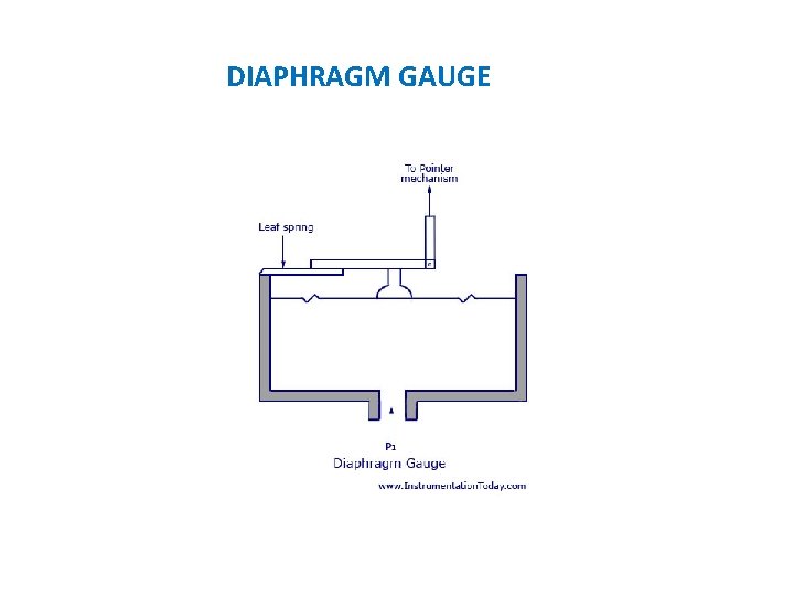 DIAPHRAGM GAUGE 