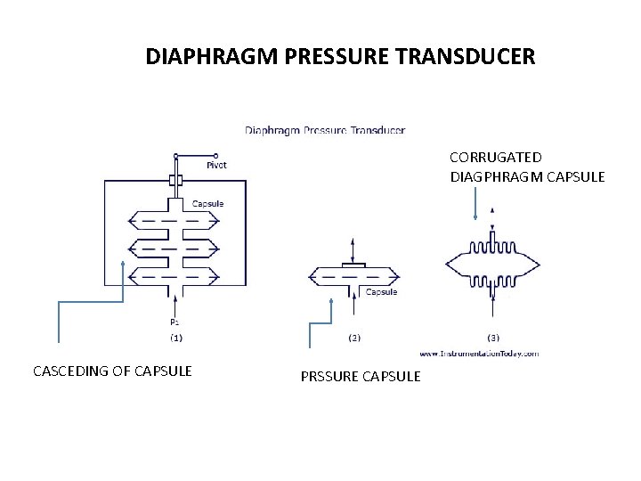 DIAPHRAGM PRESSURE TRANSDUCER CORRUGATED DIAGPHRAGM CAPSULE CASCEDING OF CAPSULE PRSSURE CAPSULE 
