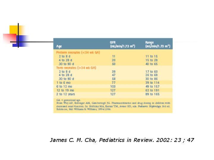 James C. M. Cha, Pediatrics in Review. 2002: 23 ; 47 