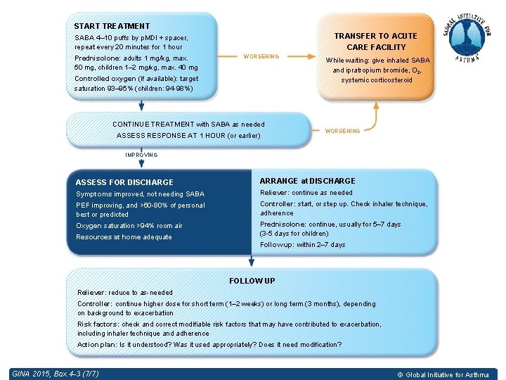 START TREATMENT TRANSFER TO ACUTE CARE FACILITY SABA 4– 10 puffs by p. MDI