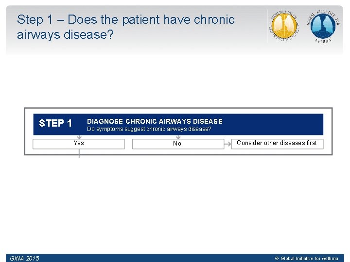 Step 1 – Does the patient have chronic airways disease? DIAGNOSE CHRONIC AIRWAYS DISEASE