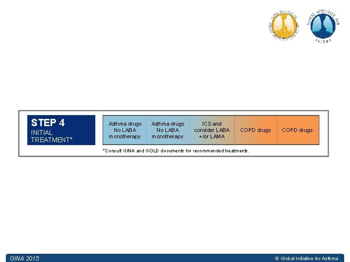 STEP 4 INITIAL TREATMENT* Asthma drugs No LABA monotherapy ICS and consider LABA +/or