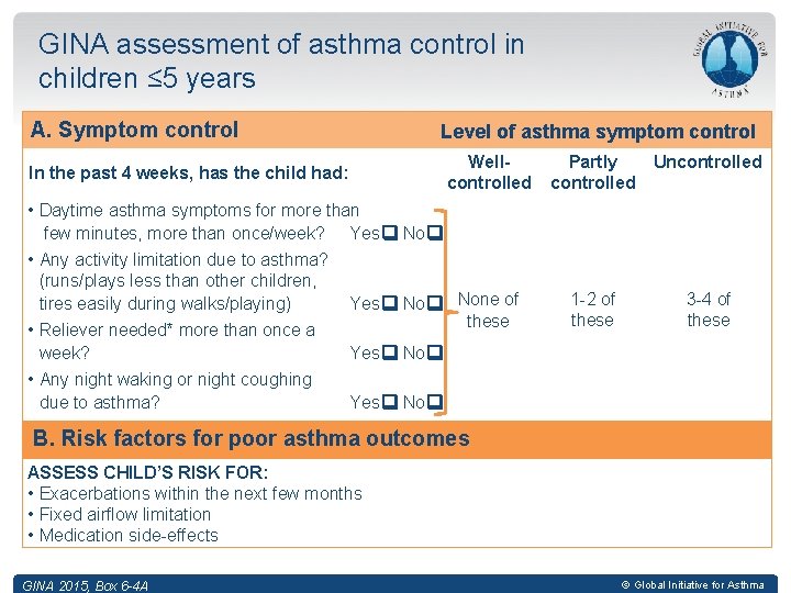 GINA assessment of asthma control in children ≤ 5 years A. Symptom control In