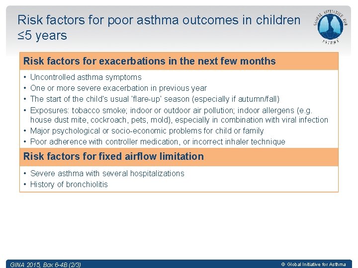 Risk factors for poor asthma outcomes in children ≤ 5 years Risk factors for