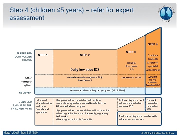 Step 4 (children ≤ 5 years) – refer for expert assessment STEP 4 PREFERRED