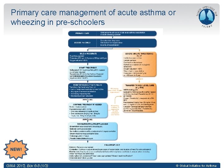 Primary care management of acute asthma or wheezing in pre-schoolers NEW! GINA 2015, Box