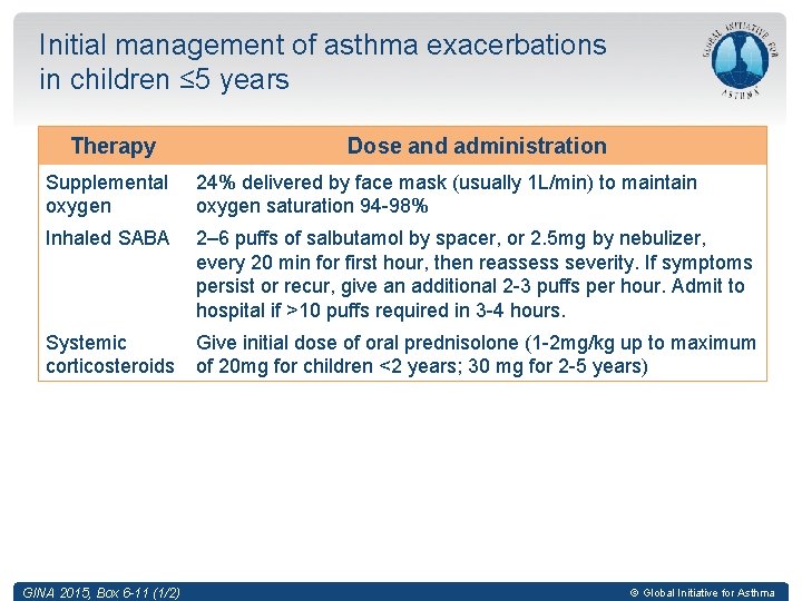 Initial management of asthma exacerbations in children ≤ 5 years Therapy Dose and administration