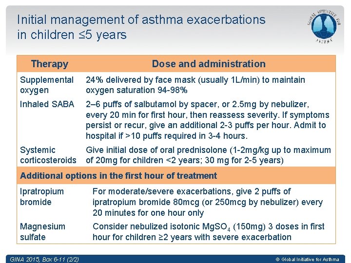 Initial management of asthma exacerbations in children ≤ 5 years Therapy Dose and administration