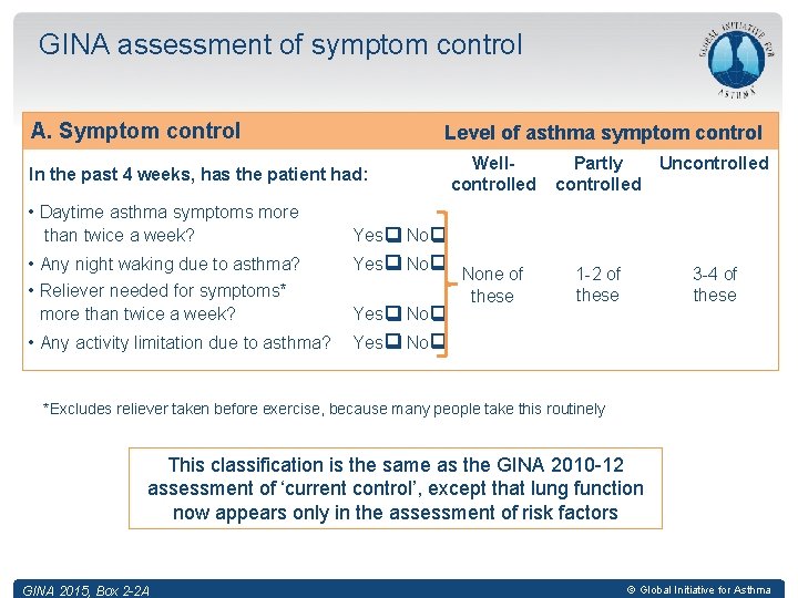 GINA assessment of symptom control A. Symptom control Level of asthma symptom control In
