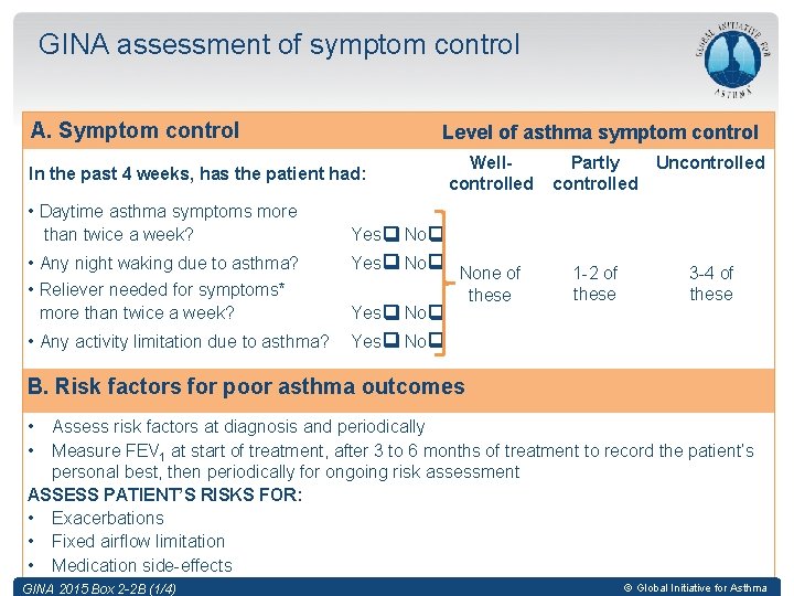 GINA assessment of symptom control A. Symptom control Level of asthma symptom control In