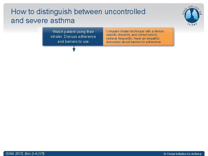 How to distinguish between uncontrolled and severe asthma Watch patient using their inhaler. Discuss