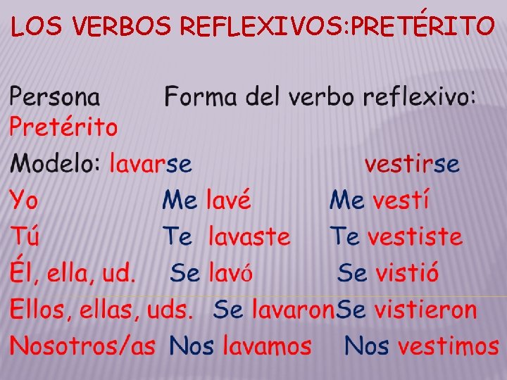 LOS VERBOS REFLEXIVOS: PRETÉRITO LOS VERBOS REFLEXIVOS: PRETÉRITO