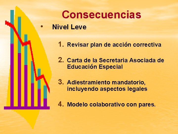 Consecuencias • Nivel Leve 1. Revisar plan de acción correctiva 2. Carta de la