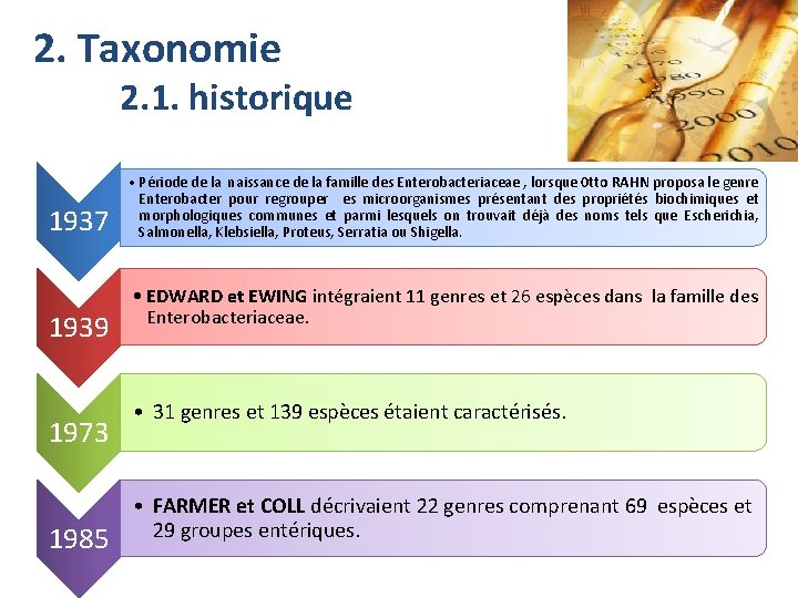 2. Taxonomie 2. 1. historique 1937 1939 1973 1985 • Période de la naissance