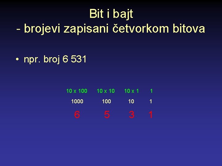 Bit i bajt - brojevi zapisani četvorkom bitova • npr. broj 6 531 10