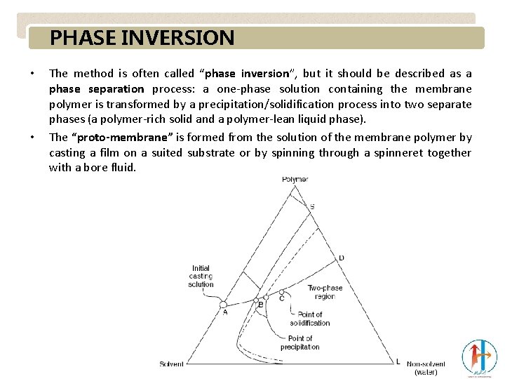 PHASE INVERSION • • The method is often called “phase inversion”, but it should