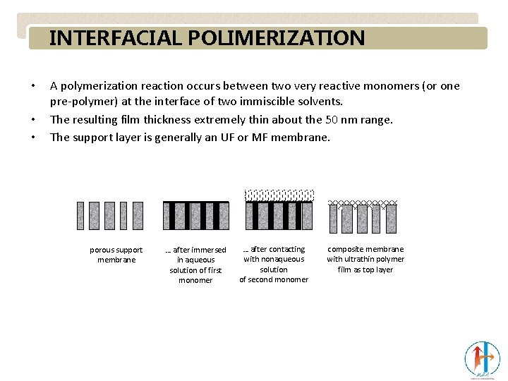 INTERFACIAL POLIMERIZATION • • • A polymerization reaction occurs between two very reactive monomers