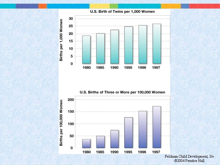 Feldman Child Development, 3/e © 2004 Prentice Hall 