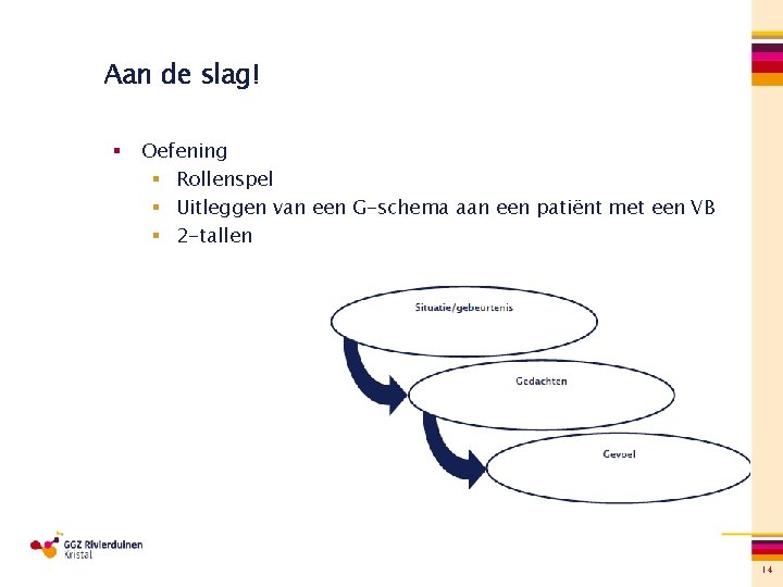 Aan de slag! § Oefening § Rollenspel § Uitleggen van een G-schema aan een