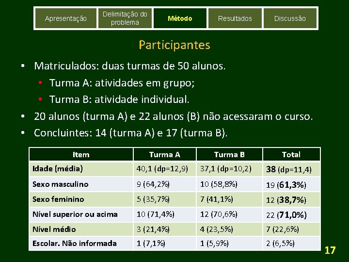 Apresentação Delimitação do problema Método Resultados Discussão Participantes • Matriculados: duas turmas de 50