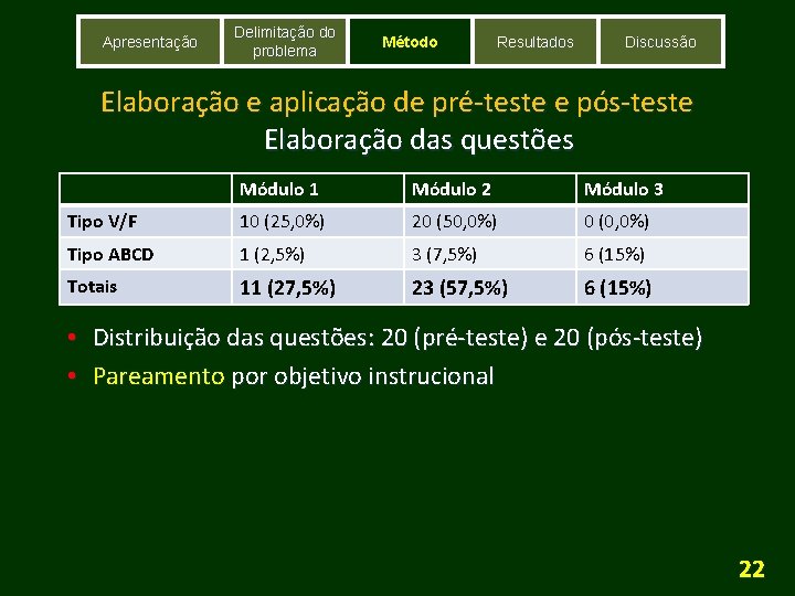 Apresentação Delimitação do problema Método Resultados Discussão Elaboração e aplicação de pré-teste e pós-teste