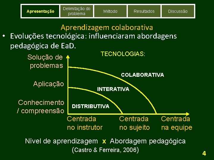 Apresentação Delimitação do problema Método Resultados Discussão Aprendizagem colaborativa • Evoluções tecnológica: influenciaram abordagens