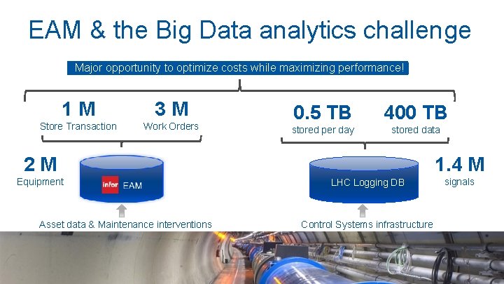 EAM & the Big Data analytics challenge Major opportunity to optimize costs while maximizing