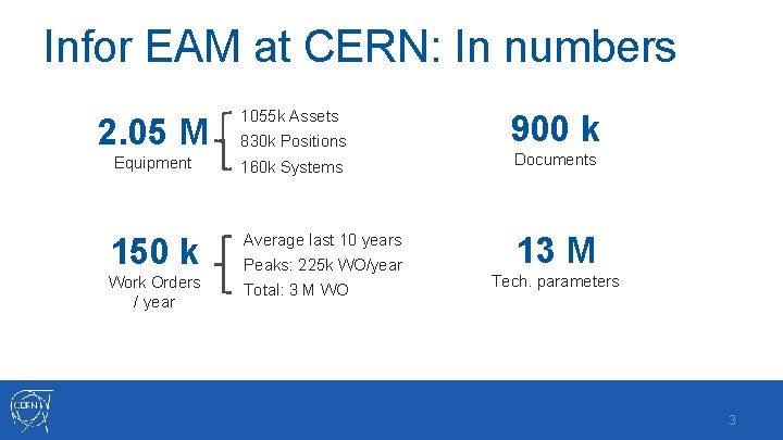 Infor EAM at CERN: In numbers 2. 05 M 1055 k Assets Equipment 160