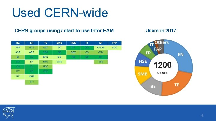 Used CERN-wide CERN groups using / start to use Infor EAM Users in 2017