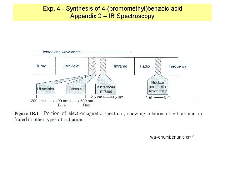 Exp. 4 - Synthesis of 4 -(bromomethyl)benzoic acid Appendix 3 – IR Spectroscopy wavenumber
