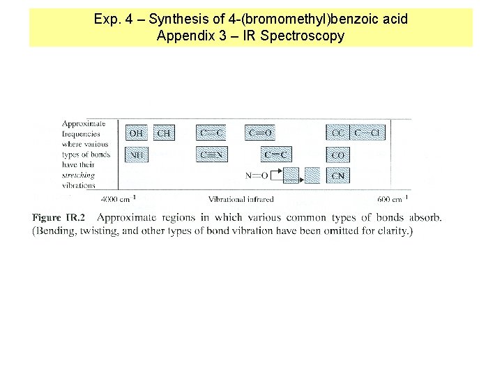 Exp. 4 – Synthesis of 4 -(bromomethyl)benzoic acid Appendix 3 – IR Spectroscopy 