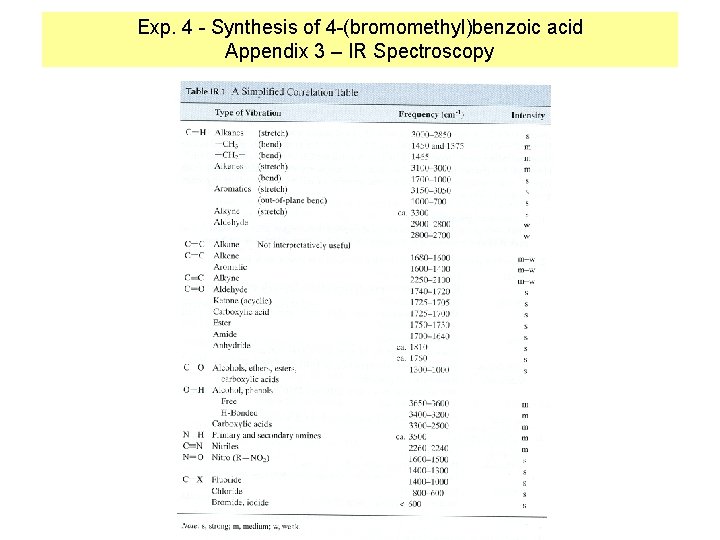 Exp. 4 - Synthesis of 4 -(bromomethyl)benzoic acid Appendix 3 – IR Spectroscopy 
