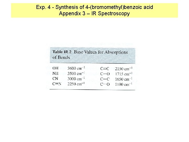 Exp. 4 - Synthesis of 4 -(bromomethyl)benzoic acid Appendix 3 – IR Spectroscopy 