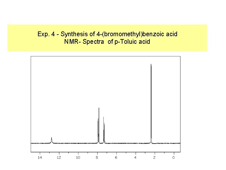 Exp. 4 - Synthesis of 4 -(bromomethyl)benzoic acid NMR- Spectra of p-Toluic acid 
