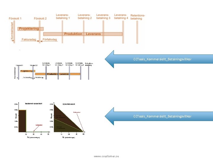 CCTools_Kommersiellt_Betalningsvillkor www. ccustomer. se 
