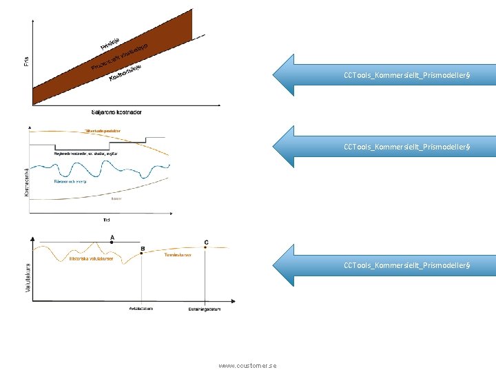 CCTools_Kommersiellt_Prismodeller§ www. ccustomer. se 