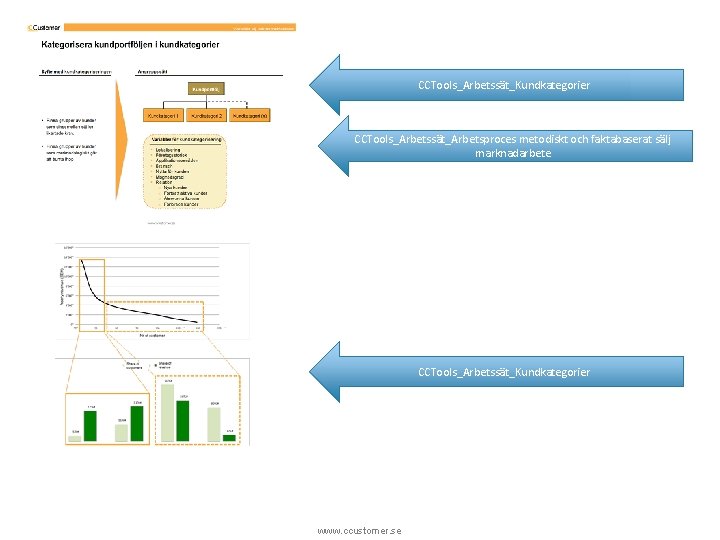 CCTools_Arbetssät_Kundkategorier CCTools_Arbetssät_Arbetsproces metodiskt och faktabaserat sälj marknadarbete CCTools_Arbetssät_Kundkategorier www. ccustomer. se 