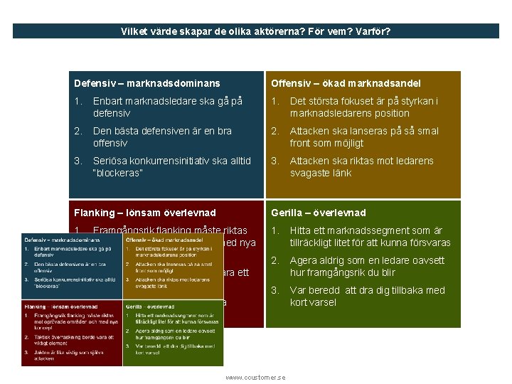 Vilket värde skapar de olika aktörerna? För vem? Varför? Defensiv – marknadsdominans Offensiv –