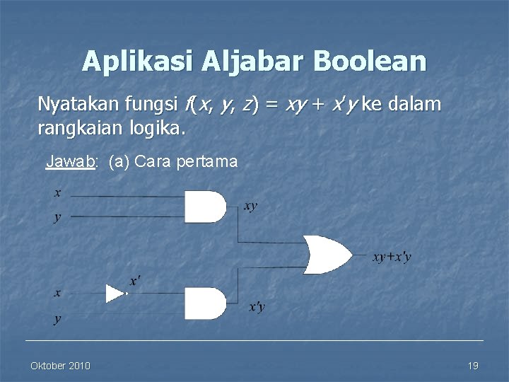 Aplikasi Aljabar Boolean Nyatakan fungsi f(x, y, z) = xy + x’y ke dalam