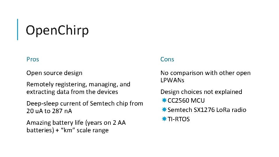 Open. Chirp Pros Cons Open source design No comparison with other open LPWANs Remotely