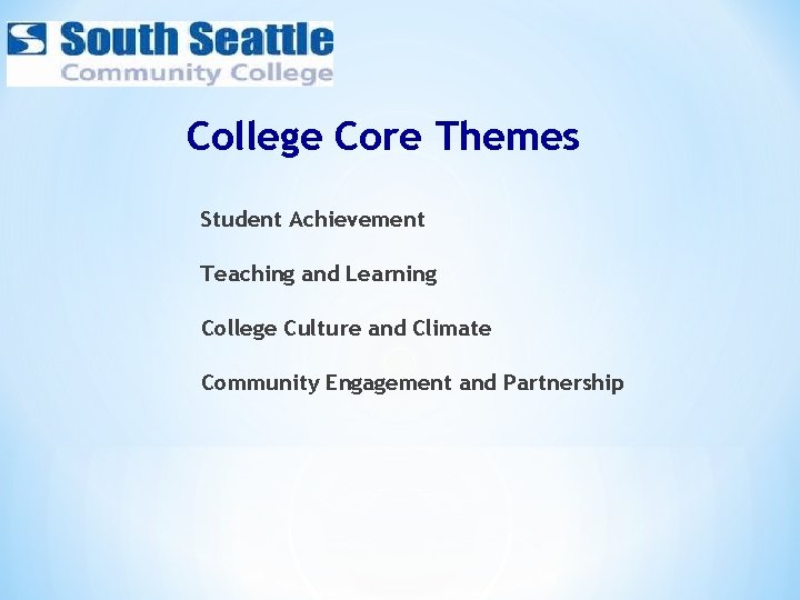 College Core Themes Student Achievement Teaching and Learning College Culture and Climate Community Engagement