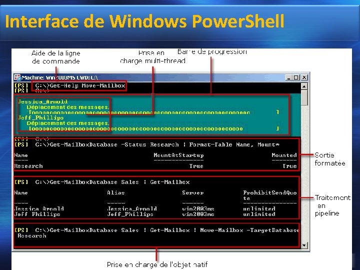 Interface de Windows Power. Shell 