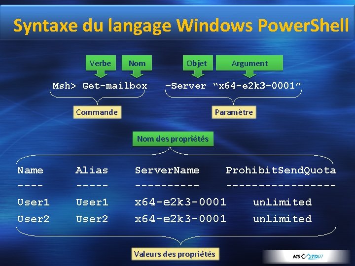 Syntaxe du langage Windows Power. Shell Verbe Nom Msh> Get-mailbox Objet Argument –Server “x