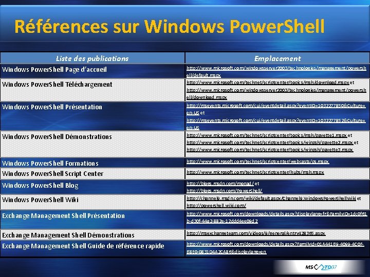 Références sur Windows Power. Shell Liste des publications Windows Power. Shell Page d’accueil Windows
