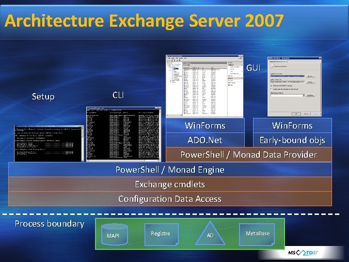Architecture Exchange Server 2007 GUI Setup CLI Win. Forms ADO. Net Early-bound objs Power.