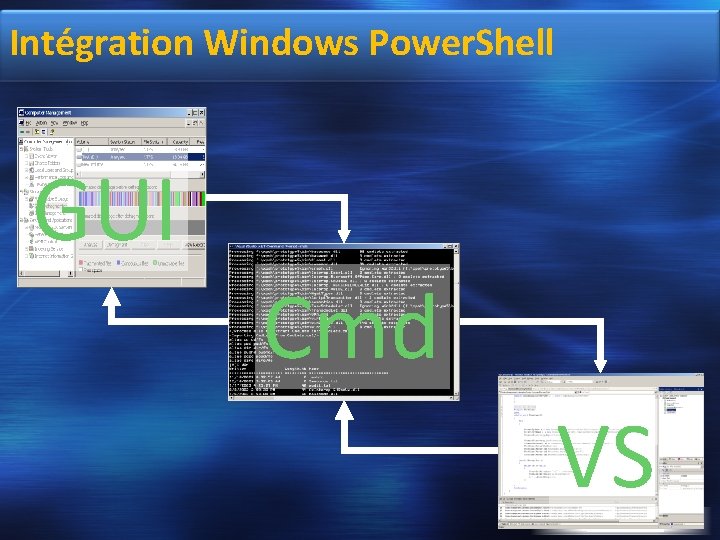 Intégration Windows Power. Shell GUI Cmd VS 