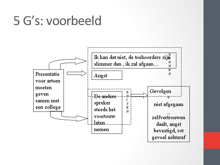 5 G’s: voorbeeld B Ik kan dat niet, de toehoorders zijn. I N slimmer