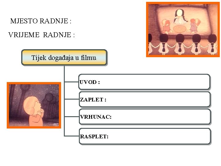 MJESTO RADNJE : VRIJEME RADNJE : Tijek događaja u filmu: UVOD : ZAPLET :